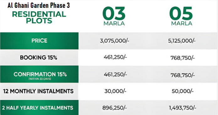 Al Ghani Garden Phase 3 Payment Plan