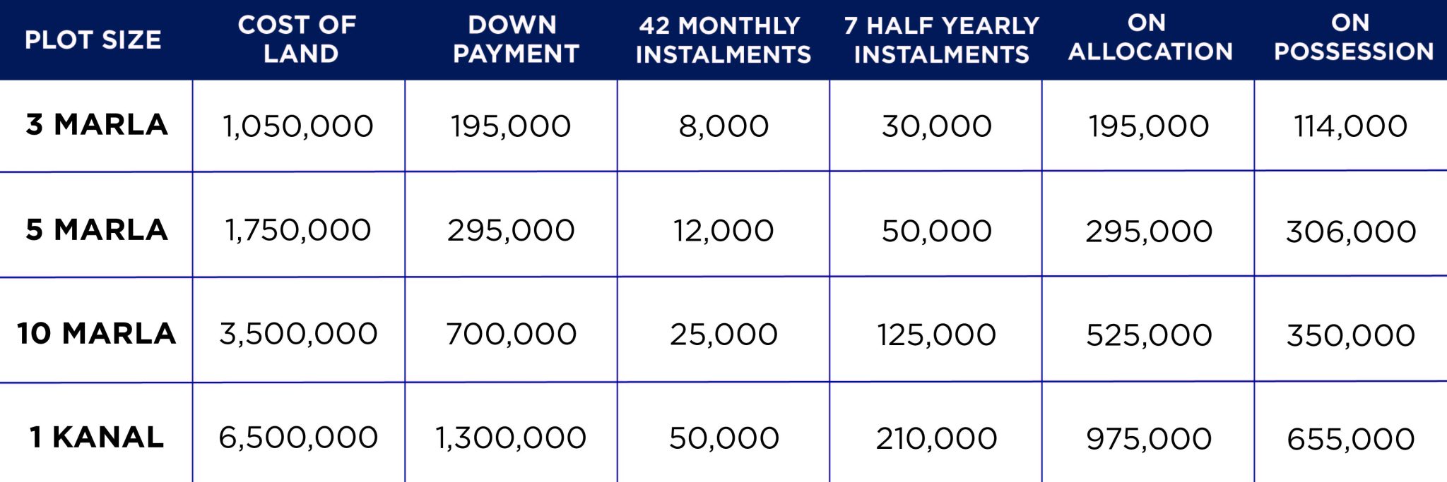 Payment Plan Green Field Avenue Lahore